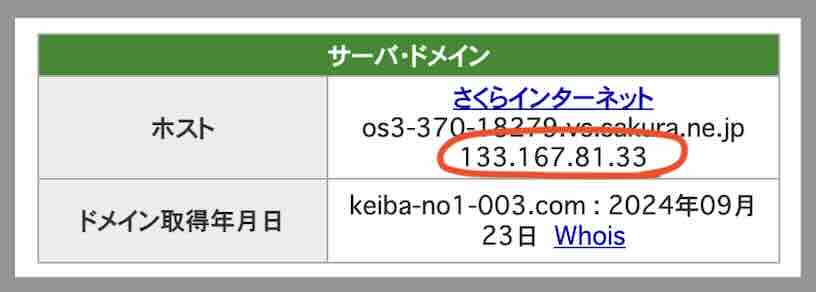 競馬ナンバー1のIPアドレス